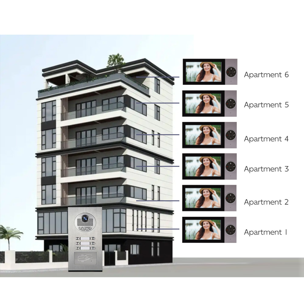 Home Security Uk - Güvenilir Kablolu Görüntülü Kapı Telefonu Sistemi