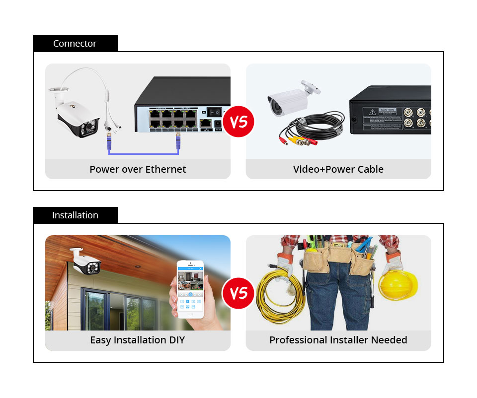 8MP Güvenlik Kamera Sistemi 4K - Home Security Outdoor Camera System incelemesi ve fiyatı