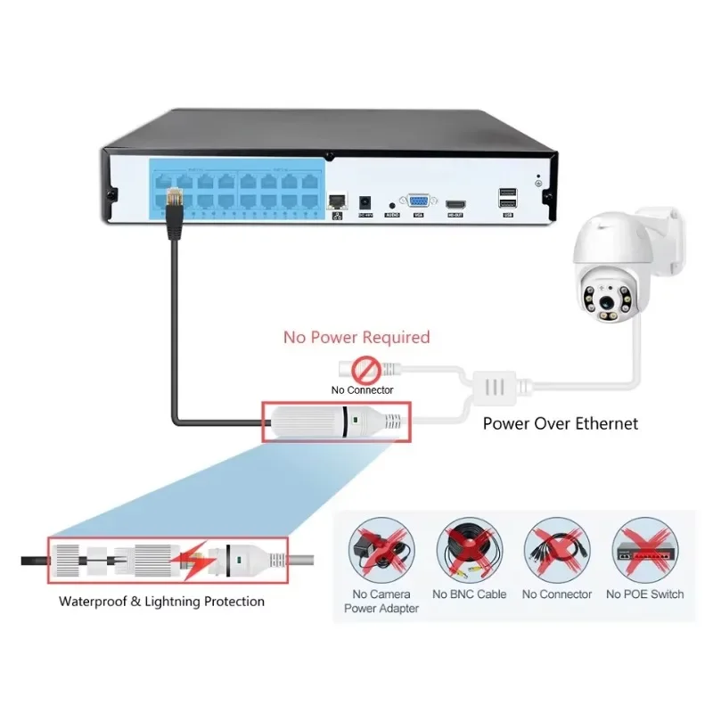 Colorvu Kablolu CCTV Kamera NV - Home Security Kit With Camera incelemesi ve fiyatı