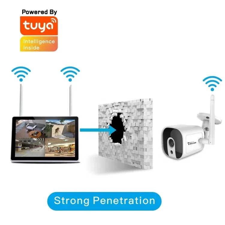 TUYA Akıllı Wi-Fi 4 Kanallı NV - Home Security Kit With Camera incelemesi ve fiyatı