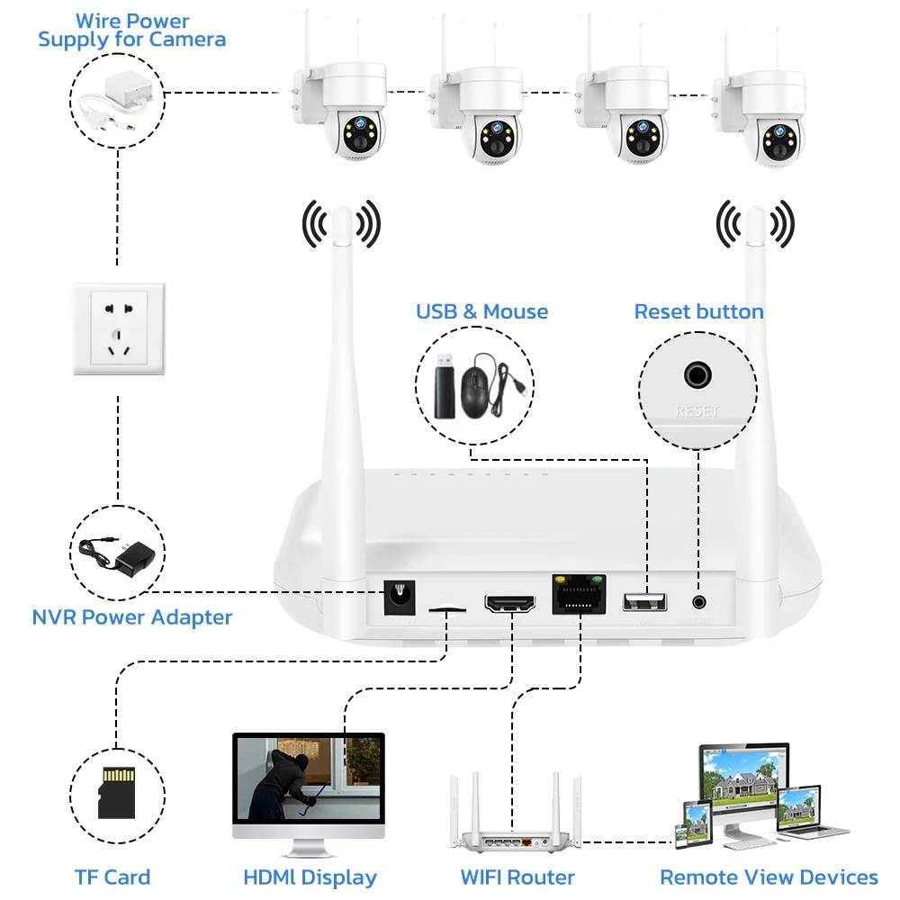 8CH 6MP Dış Mekan IP Kamera Wi - Home Security Video Systems incelemesi ve fiyatı