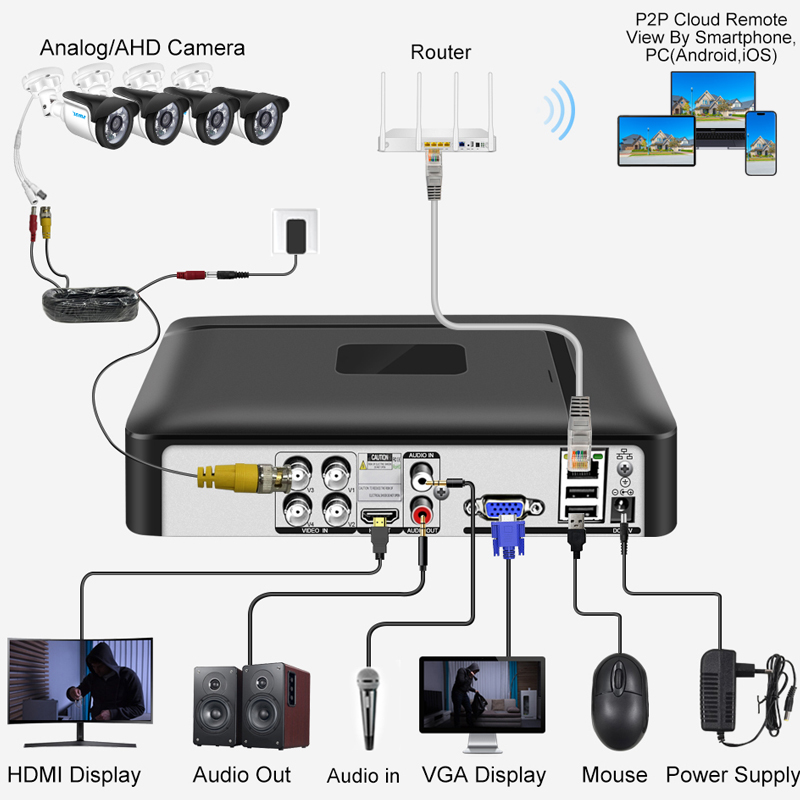 Smar 4CH 8CH AHD DVR 5'i 1 Ara - Home Security Video Systems incelemesi ve fiyatı
