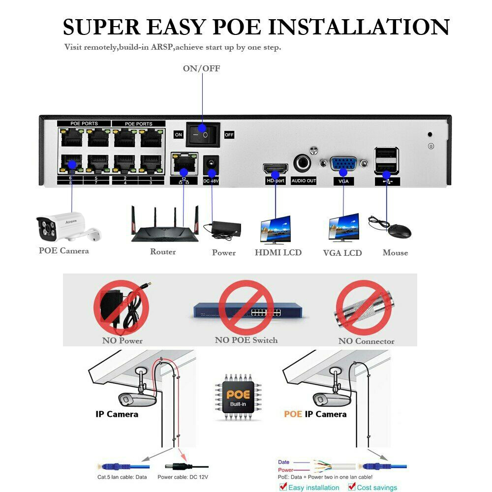 H.265 HD 5MP POE NVR kiti soka - Home Security Video Recording Systems incelemesi ve fiyatı