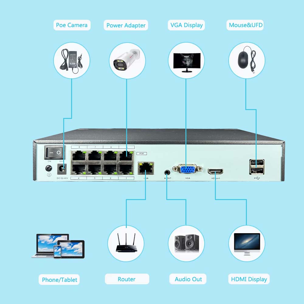 4K 10CH NVR 4/8Port POE 8MP 5M - Home Security Cameras incelemesi ve fiyatı
