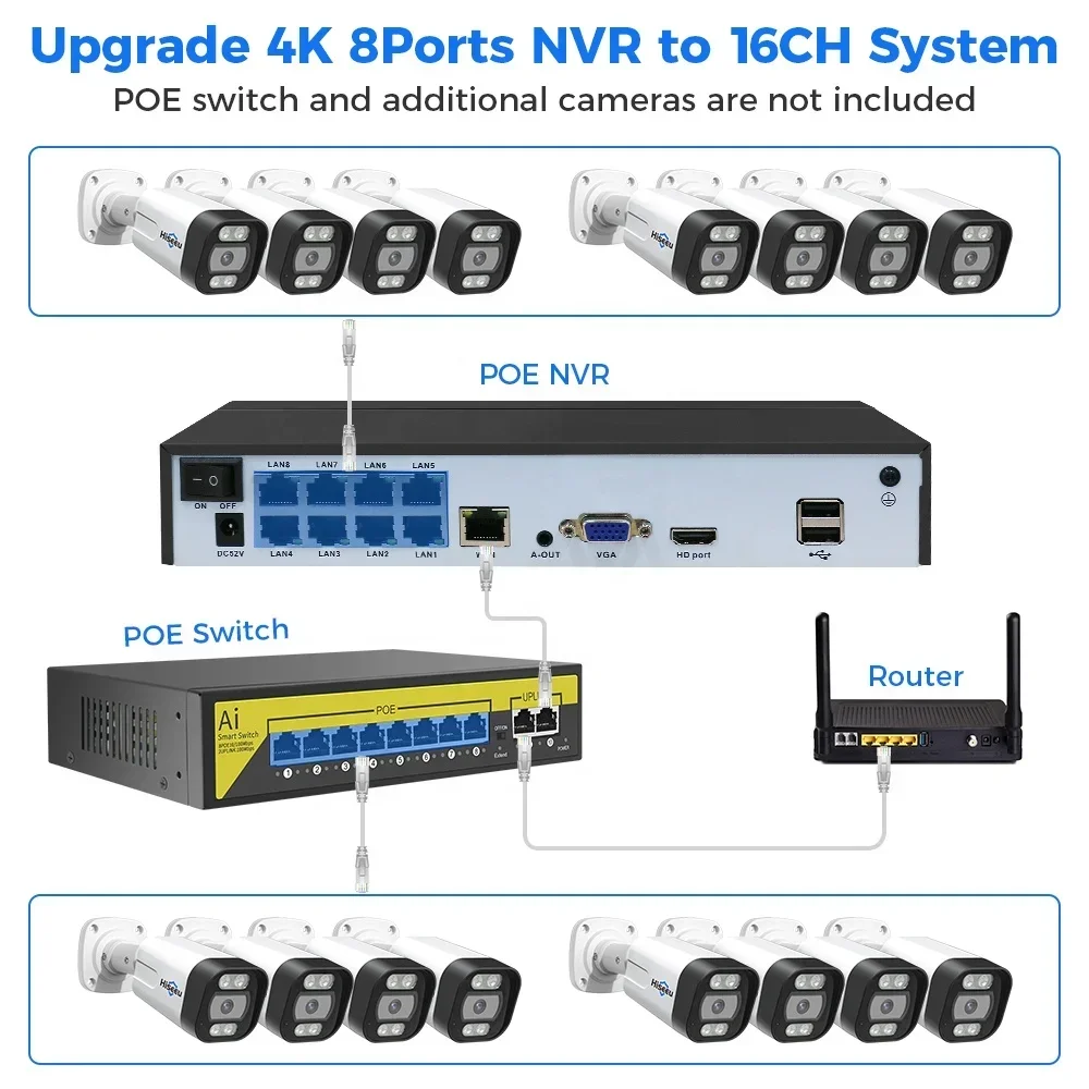 Hiseeu 4K 8 Kanal 8MP Dış Meka - Home Security Kit With Camera incelemesi ve fiyatı