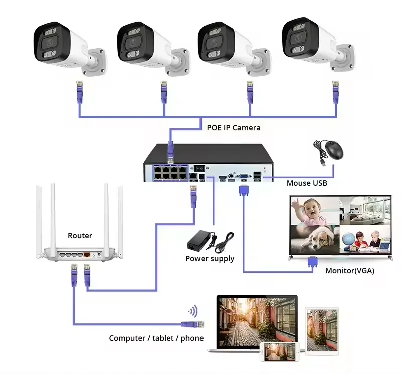 4K PoE Güvenlik Kamera Sistemi - Home Security Kit With Camera incelemesi ve fiyatı